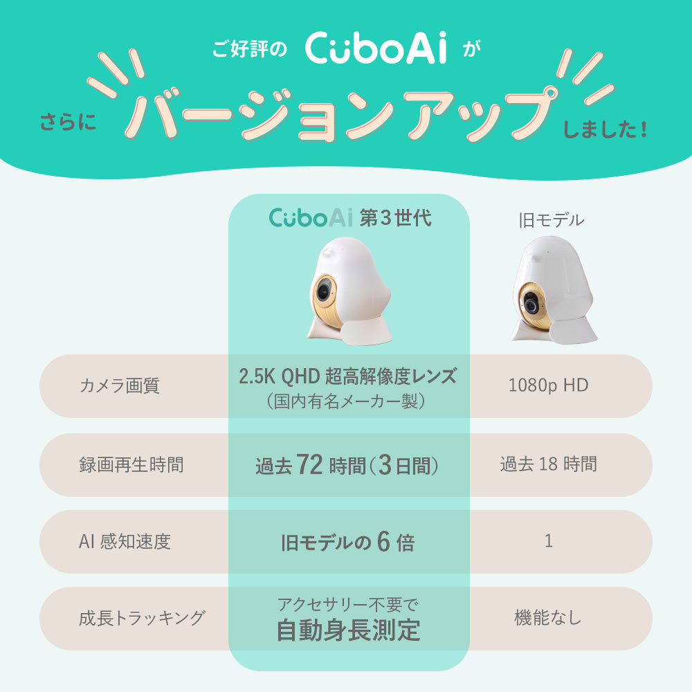 CuboAi スマートベビーモニター 第3世代